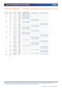 CKG57NX5R2A106M500JH Datasheet Pagina 12