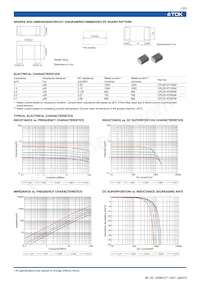 CPL2510T4R7M Datasheet Pagina 2