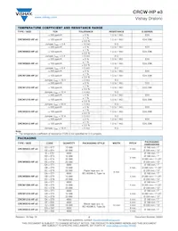 CRCW20103R00JNEFHP Datasheet Page 2