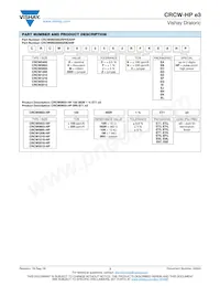 CRCW20103R00JNEFHP Datasheet Pagina 3