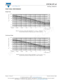 CRCW20103R00JNEFHP Datasheet Page 5