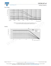 CRCW20103R00JNEFHP數據表 頁面 6