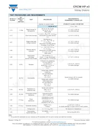 CRCW20103R00JNEFHP Datasheet Page 8