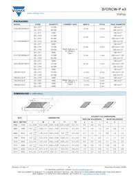 CRCW201084R5DKEFP Datasheet Pagina 3