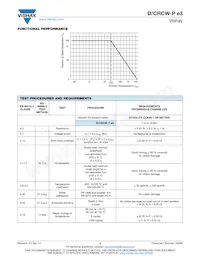 CRCW201084R5DKEFP Datasheet Pagina 4