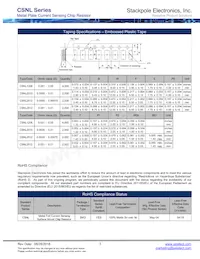 CSNL2512FTL750 Datenblatt Seite 3