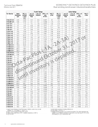 CTX300-3P-R數據表 頁面 4