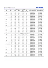ECO-S2WP470CL數據表 頁面 2