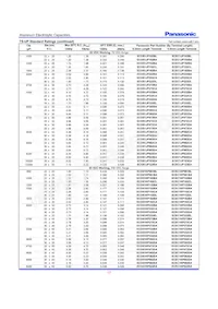 ECO-S2WP470CL Datasheet Pagina 4