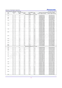 ECO-S2WP470CL Datasheet Pagina 5