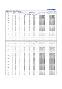 ECO-S2WP470CL Datasheet Pagina 8