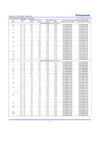 ECO-S2WP470CL Datasheet Pagina 9