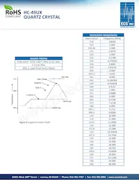ECS-240-S-1X Datasheet Pagina 2