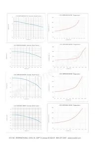 ECS-MPIL0630-1R5MC Datasheet Pagina 3