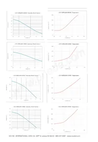 ECS-MPIL0630-1R5MC Datasheet Pagina 5