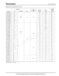 ELJ-FA1R0MF2 Datasheet Page 8