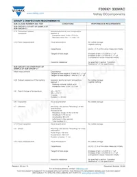 F339X152233MKM2T0 Datasheet Pagina 9