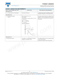 F339X152233MKM2T0 Datasheet Pagina 12