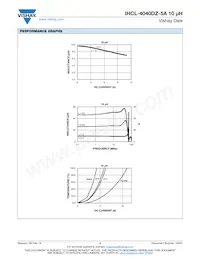 IHCL4040DZER100M5A Datasheet Page 2