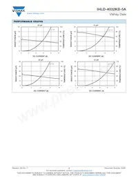 IHLD4032KBER330M5A Datasheet Pagina 2