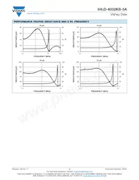 IHLD4032KBER330M5A Datasheet Pagina 3