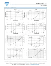 IHLM2525CZERR82M01 Datasheet Pagina 2