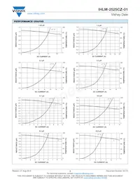 IHLM2525CZERR82M01 Datenblatt Seite 3