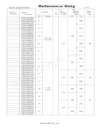 LQP02TN36NH02D Datasheet Page 4