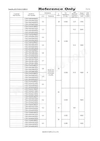LQW15AN24NG8ZD Datasheet Page 2