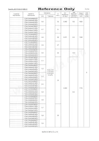 LQW15AN24NG8ZD Datasheet Page 3
