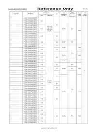 LQW15AN24NG8ZD Datasheet Page 4