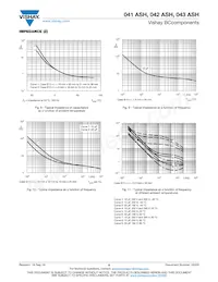 MAL204347479E3 Datasheet Pagina 6