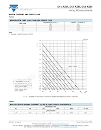 MAL204347479E3 Datasheet Pagina 7