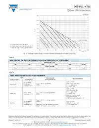 MAL209639152E3 Datasheet Pagina 6