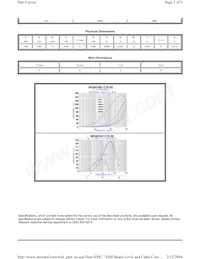 MI0603M121R-00 Datenblatt Seite 2