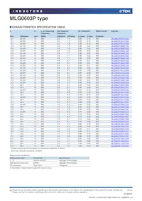 MLG0603P6N2JT000 Datasheet Pagina 4