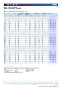 MLG0603P6N2JT000 Datasheet Pagina 5