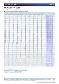 MLG0603P6N2JT000 Datasheet Pagina 9