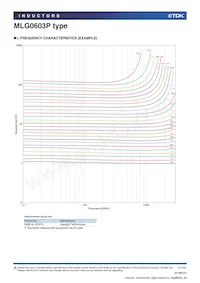 MLG0603P6N2JT000 Datasheet Page 11