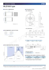 MLZ1005MR68WT000 Datasheet Pagina 4