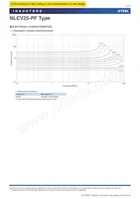 NLCV25T-220K-PF Datenblatt Seite 7