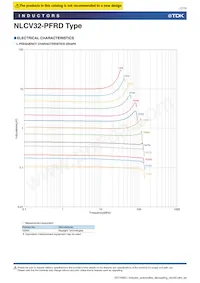 NLCV32T-R68M-PFRD Datasheet Pagina 7