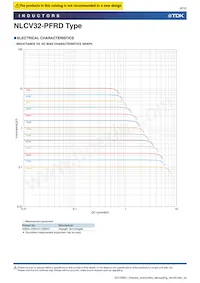 NLCV32T-R68M-PFRD Datenblatt Seite 8