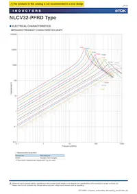 NLCV32T-R68M-PFRD Datasheet Pagina 9