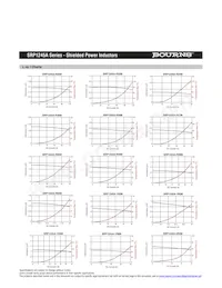 SRP1245A-2R7M Datasheet Pagina 2