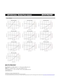 SRP1245A-2R7M Datasheet Pagina 3