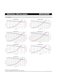 SRP2010-R33M Datasheet Page 2