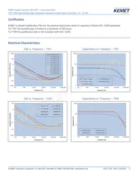 T591D686M020ATE0407280 Datasheet Pagina 5