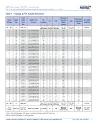 T591D686M020ATE0407280 Datasheet Pagina 7