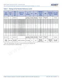 T591D686M020ATE0407280 Datasheet Pagina 8